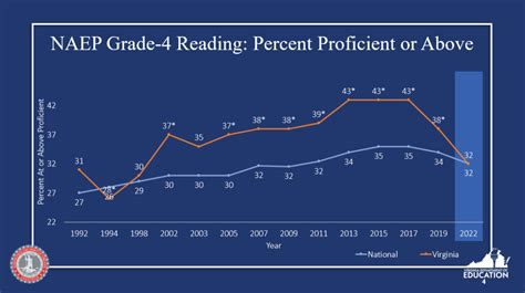 reading impact on test scores|reading and math test scores.